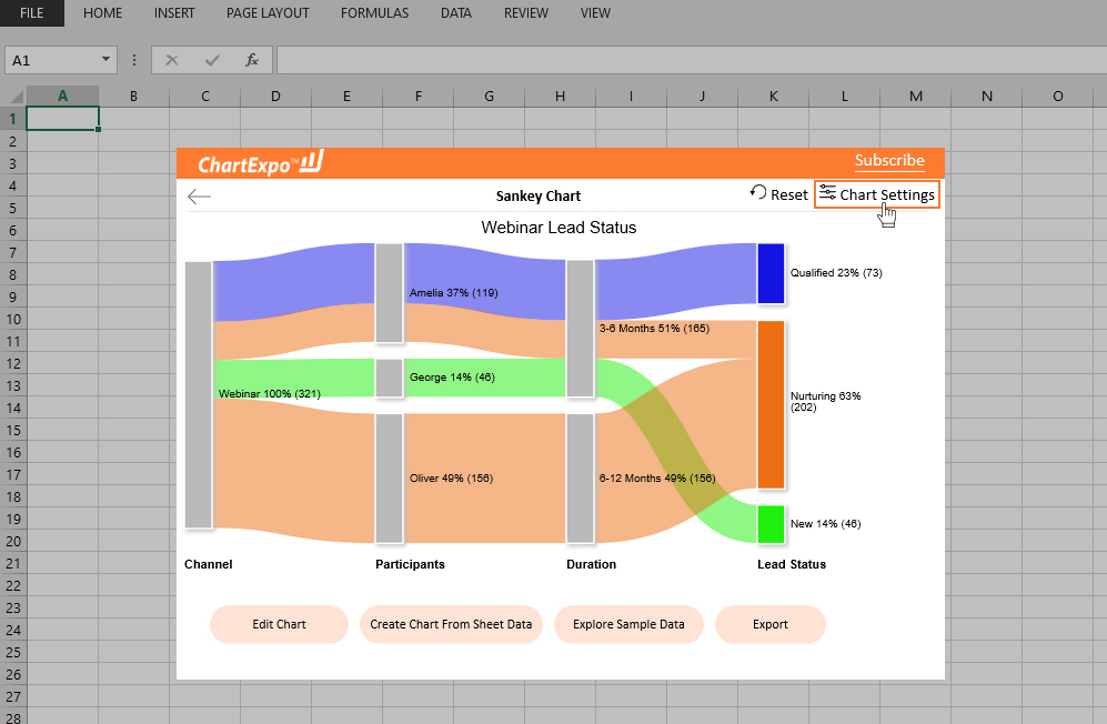 Google Sheets Sankey Learn Diagram